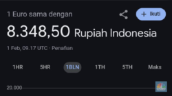 Google Mengungkap Alasan Dibalik Nilai Tukar Dolar Mencapai Rp 8.348 di Website Mereka